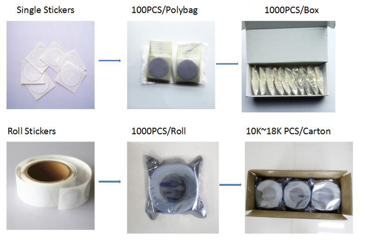 Re-writable EM4305 RFID Hard PVC tags Passive PVC Tags